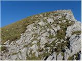 Tegoška planina - Pungartska gora